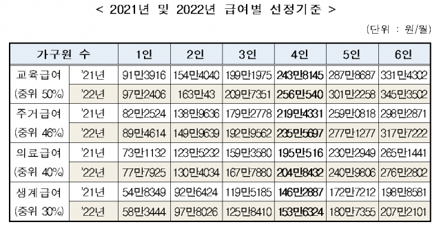 주거급여 지원금액
