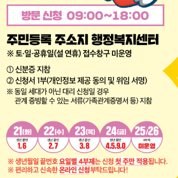 민생회복지원금 신청방법 지역별 총정리