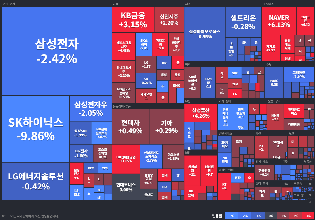 코스피등락률