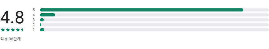 만보기 어플, 무료 만보기, 걸음수 측정하기