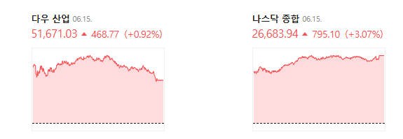 6월 15일 미국 증시 종가