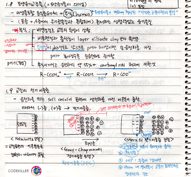 토양유기교질물&#44; 교질의 전기이중층