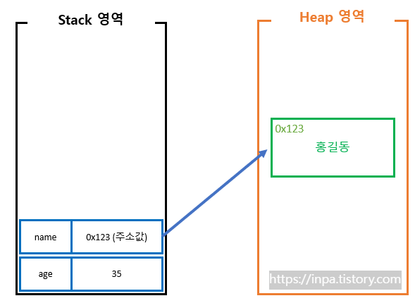 java-string-immutable
