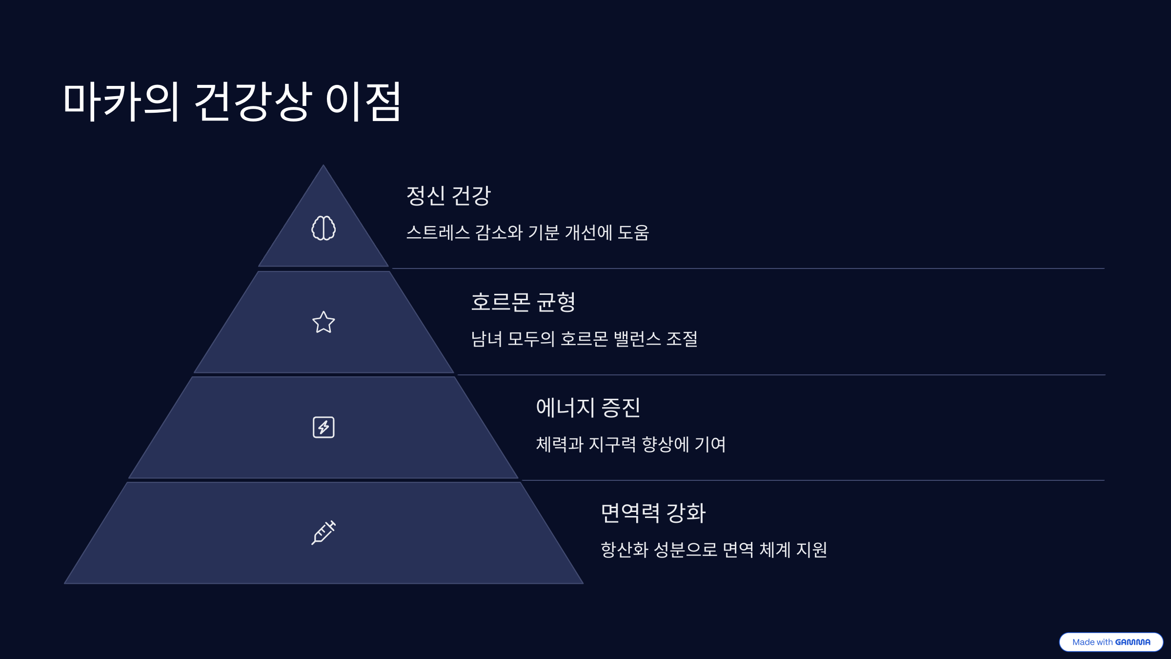 마카효능과 부작용