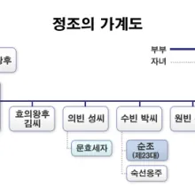 조선 제 22대왕 정조 가계도 연표_8