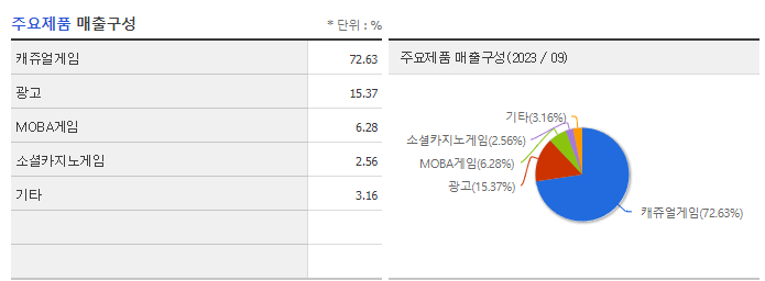 넵튠_주요제품