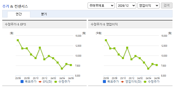 대구백화점_컨센서스