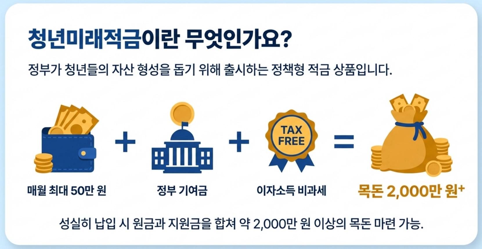 청년미래적금이란 무엇인가