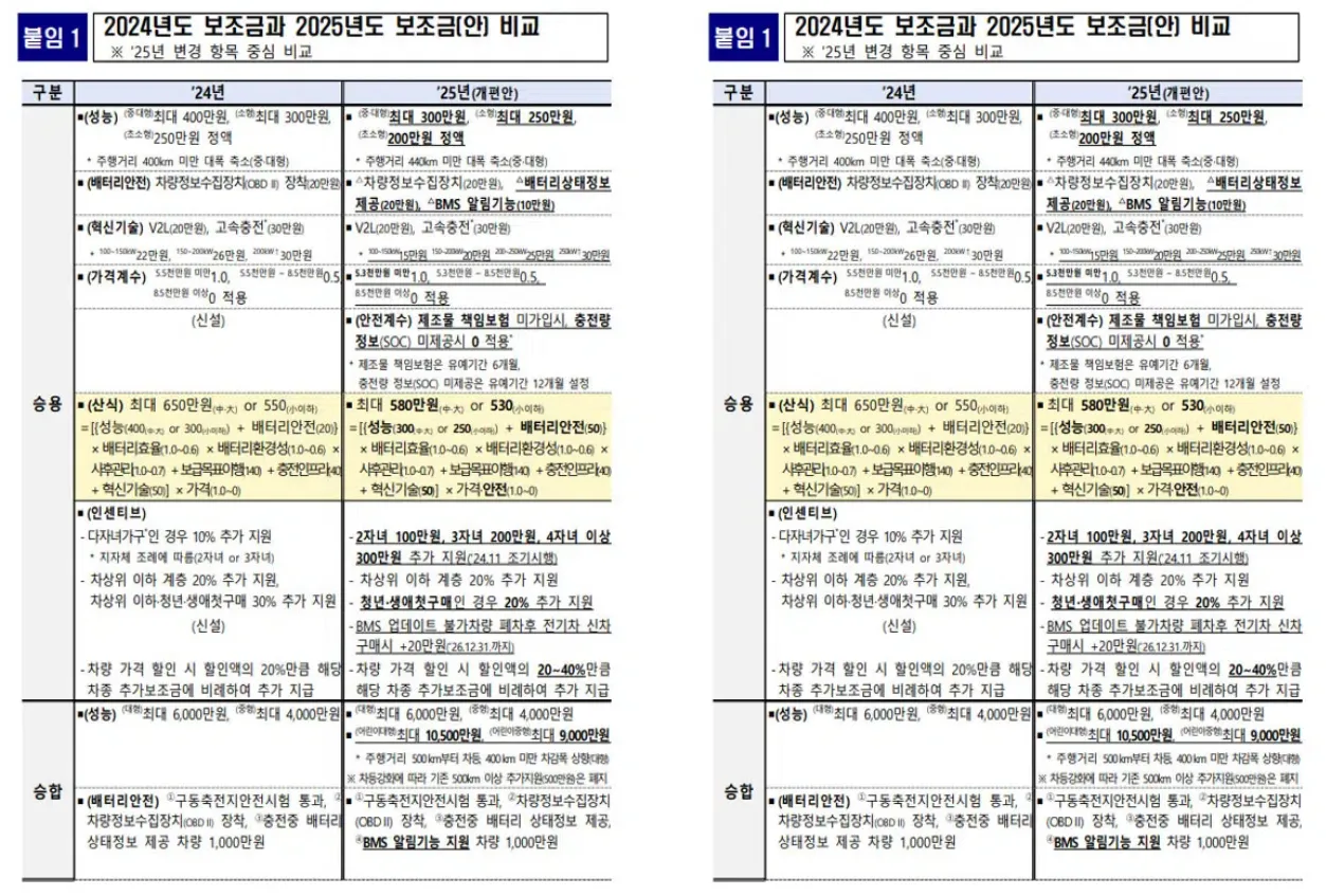 2025 전기차 보조금