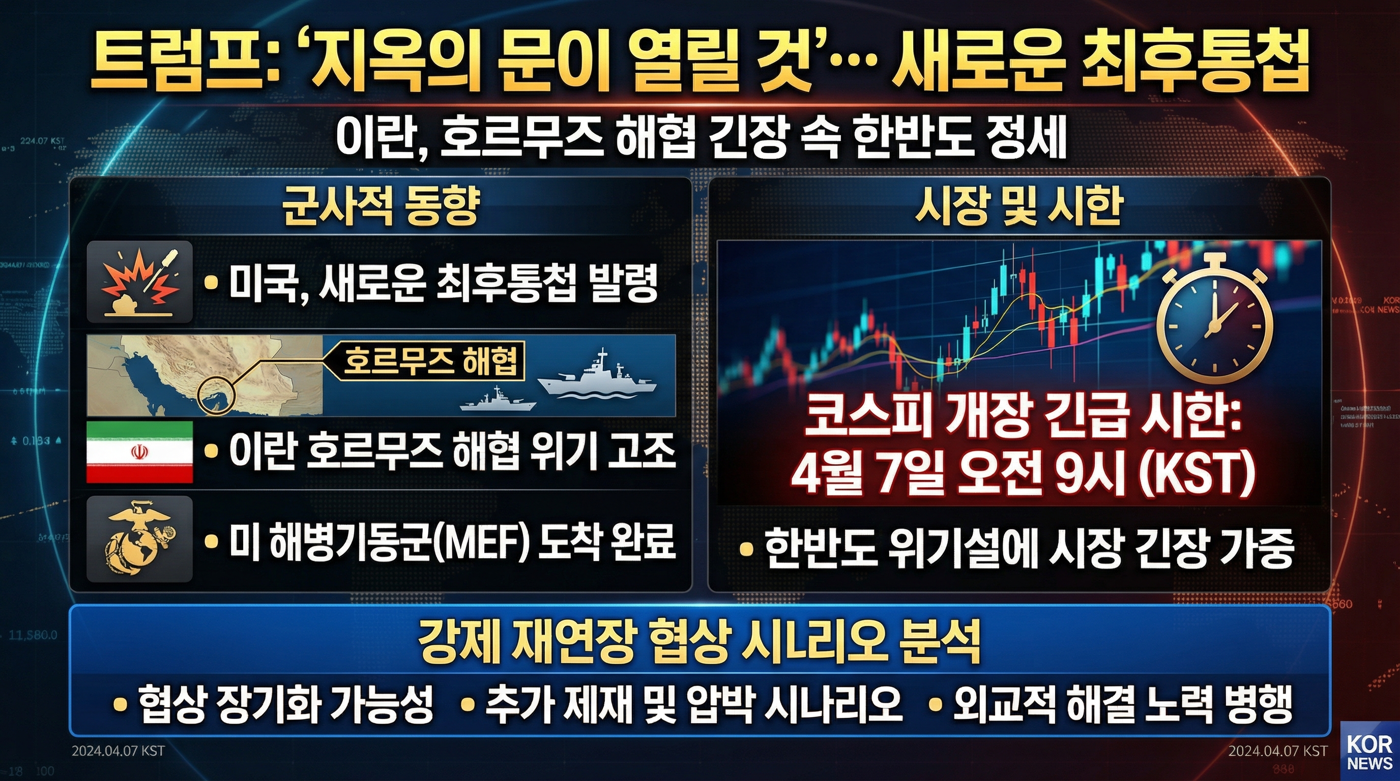 트럼프 지옥문 열릴 것 새 최후통첩 이란 호르무즈 해협 한국시간 4월 7일 오전 9시 코스피 개장 시한 미 해병원정단 도착 완료 강행 재연장 협상 시나리오