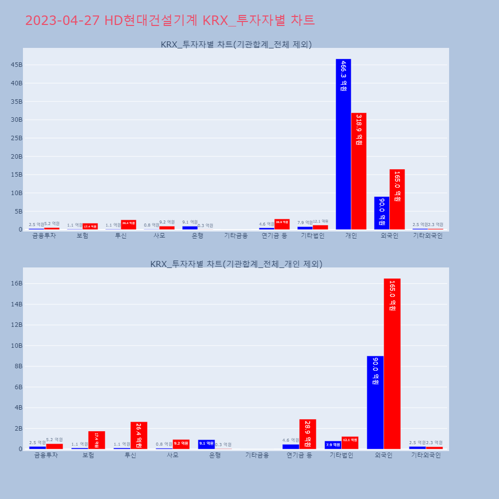HD현대건설기계_KRX_투자자별_차트