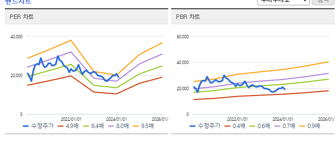 대상_밴드차트