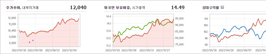 기업은행 주가