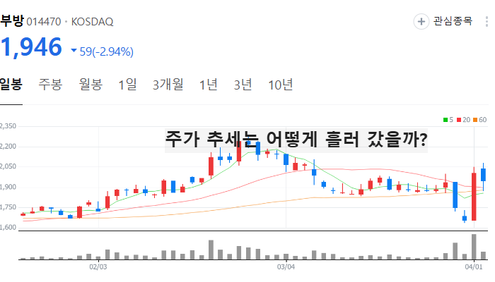 한동훈 관련주 대장주 탄핵 테마 TOP5