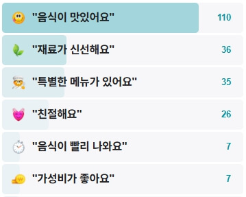 코끼리만두-후기