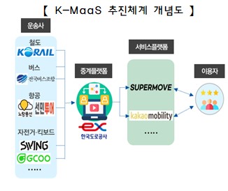 교통수단 하나로 해결! 전국 K-MaaS "슈퍼무브" 모바일 앱 다운로드