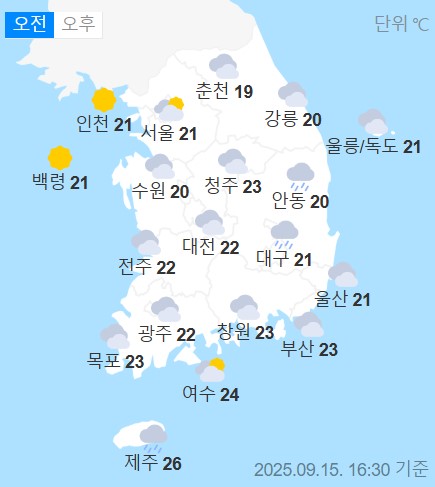 weather