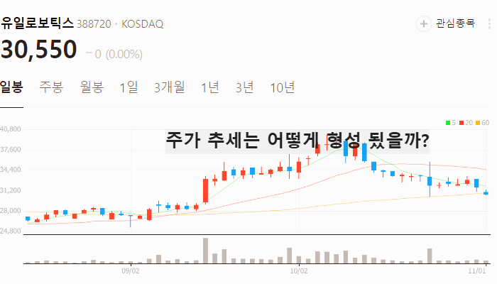 AI 로봇 관련주 대장주 테마주 주식 TOP5