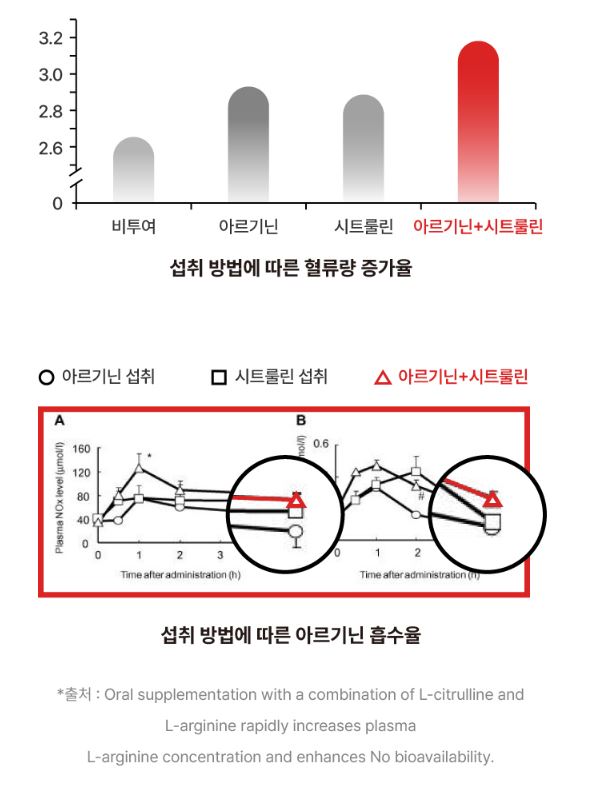 발기부전치료제, 발기부전치료
