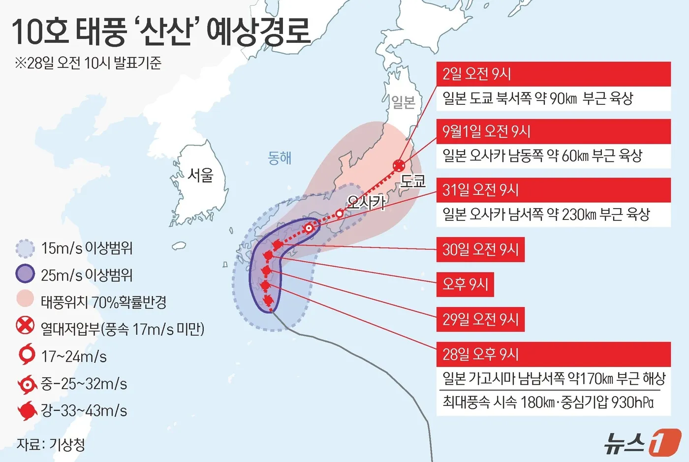 2025년 태풍 경로 및 예상 대비 방법 완벽 안전 가이드_1