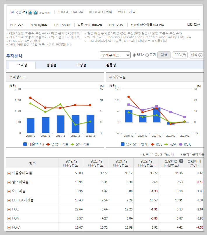재무 지표