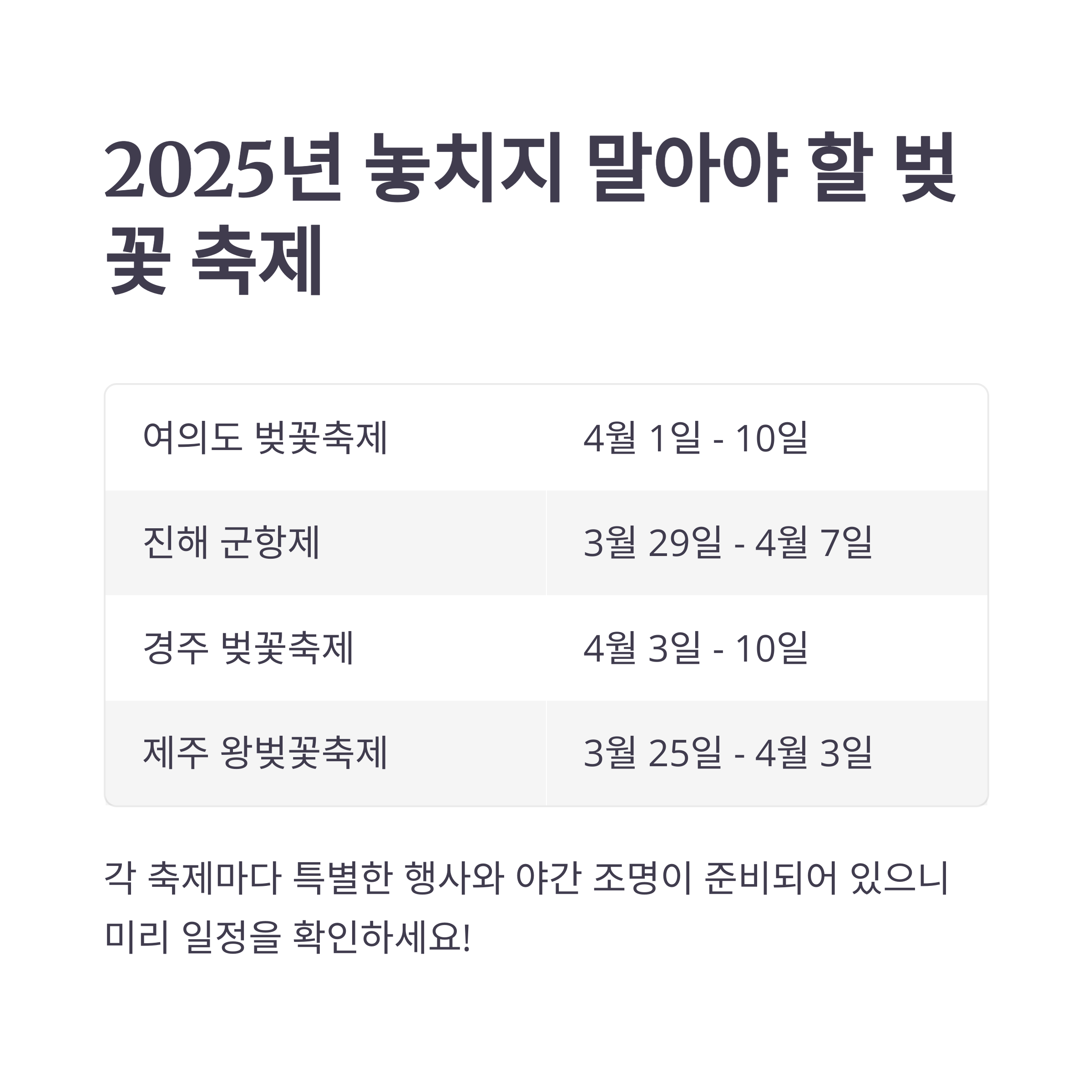 2025년 벚꽃 축제 일정