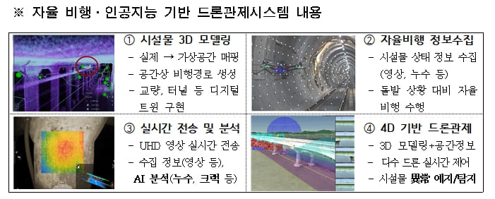 서울교통공사,&nbsp;&lsquo;드론관제&rsquo;&nbsp;시스템&nbsp;구축...&ldquo;철교&nbsp;위,&nbsp;터널&nbsp;안&rdquo; 어디든&nbsp;점검한다