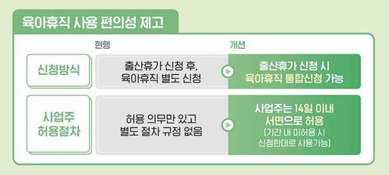 고용노동부 육아휴직 2025년 사용 편의성 설명 이미지