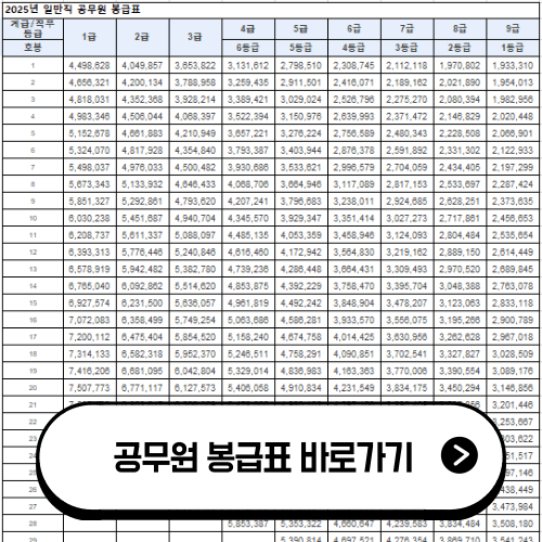 2025년 일반직 공무원 봉급표