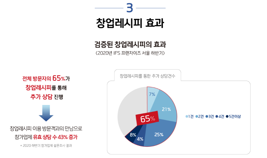 프랜차이즈 창업박람회 coex&amp;#44;코엑스&amp;#44; IFS 창업박람회&amp;#44;23년도 하반기