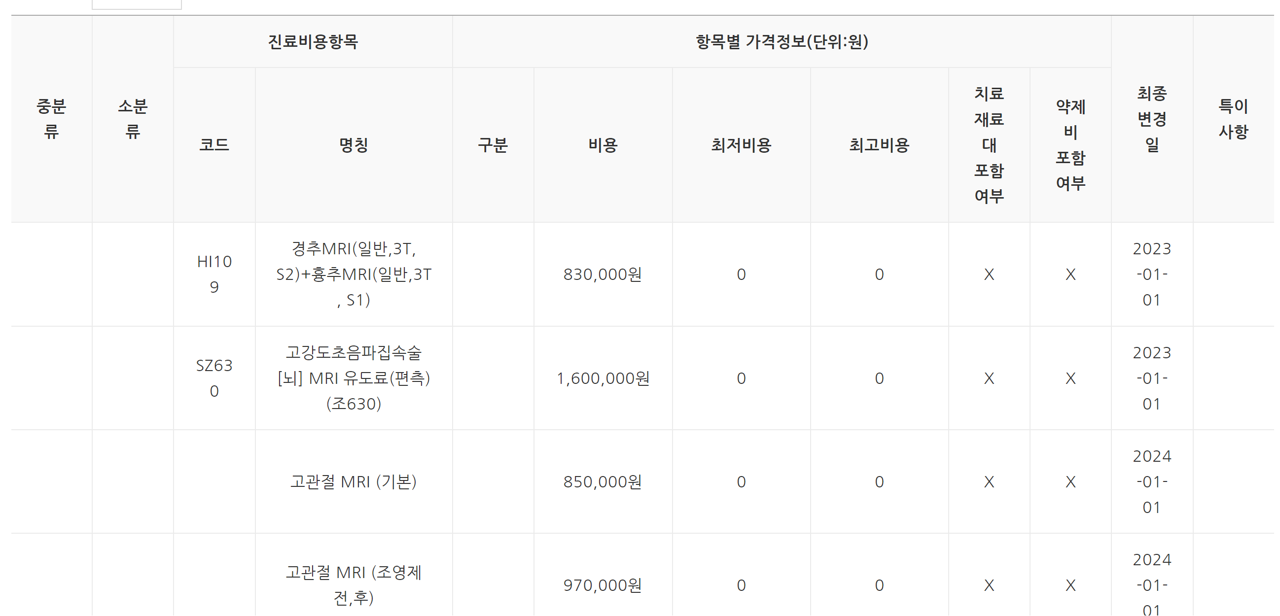 MRI비용