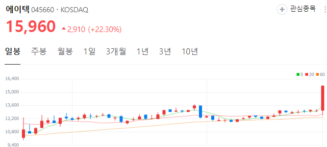 에이텍-주가