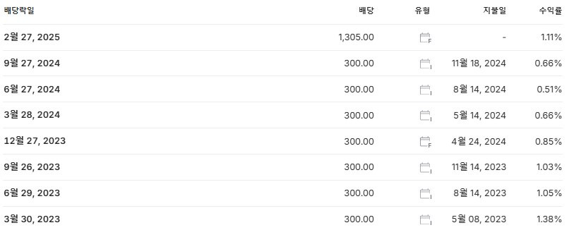 SK하이닉스 배당금