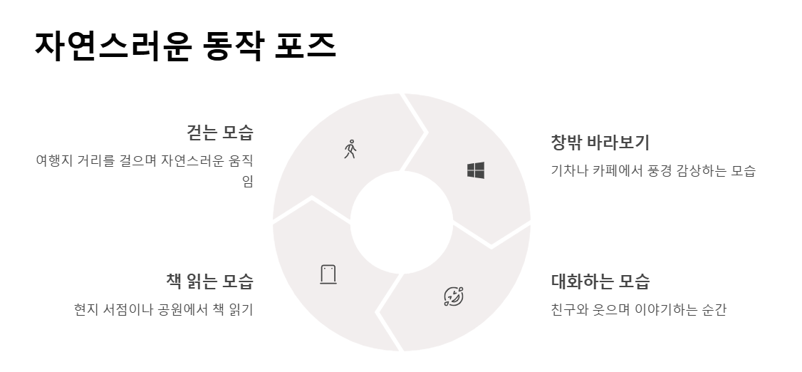 여행 사진 포즈 추천 가이드 - 자연스럽고 감성적인 포즈로 인생샷 남기기