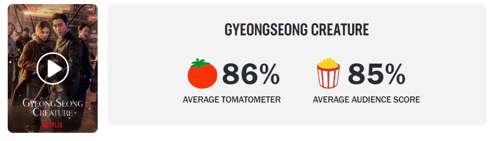 로튼 토마토 경성크리처 시즌1 평점