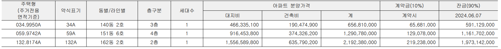 공급금액