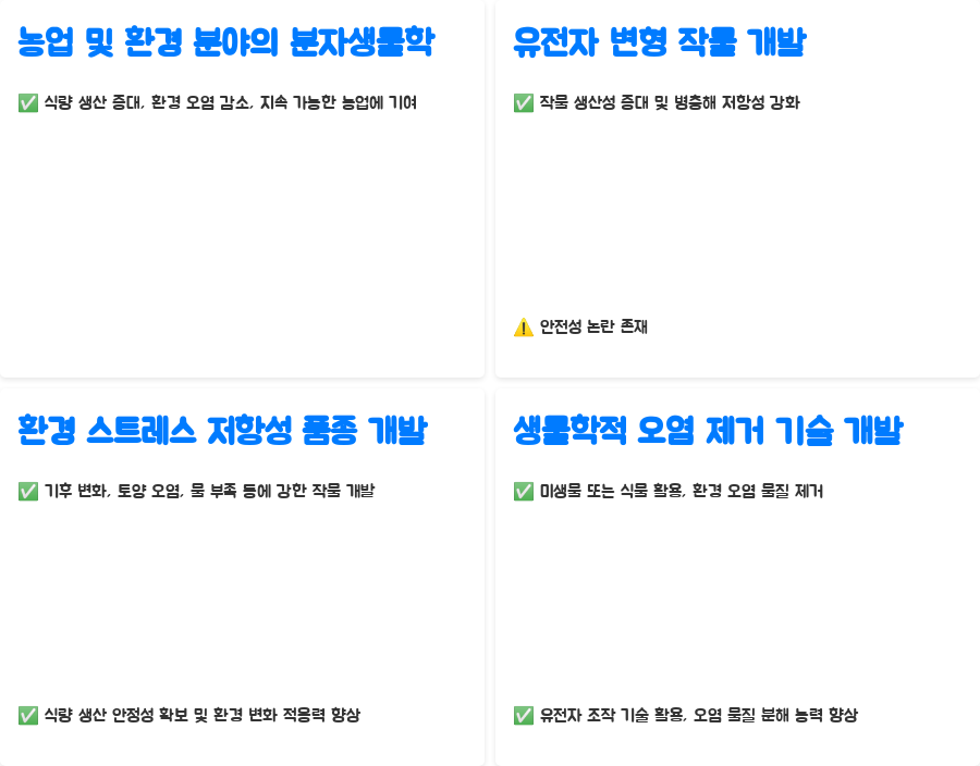 분자생물학 미래 전망: 생명과학의 혁신을 엿보다! - 분자생물학의 미래 전망: 농업과 환경 분야의 지속가능한 발전 분자생물학 미래 전망: 생명과학의 혁신을 엿보다! - 분자생물학의 미래 전망: 농업과 환경 분야의 지속가능한 발전