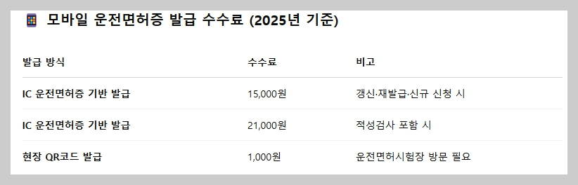 모바일_운전면허-발급수수료