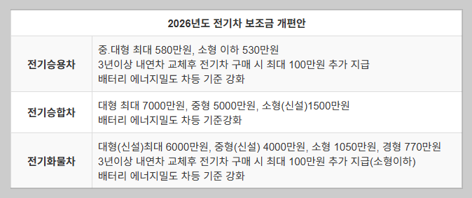 2026년 에너지 · 환경 정책 강화!!! 이렇게 달라집니다~!!! <기획재정부 발표 >