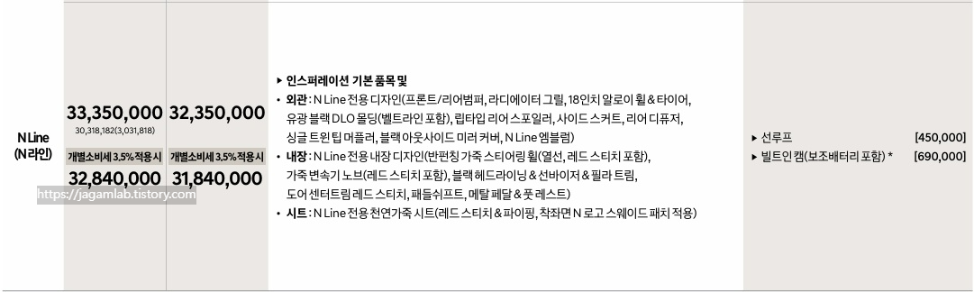 2026 아반떼 하이브리드 N 라인 트림 가격 및 기본 품목