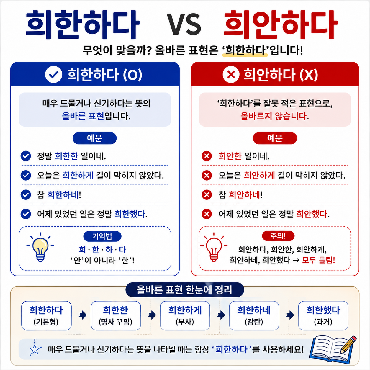 희한하다 vs 희안하다 뭐가 맞을까? ❘ 희한한&middot;희한하게 올바른 맞춤법