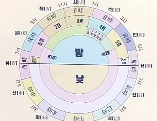 조선시대 시간 관리 시계 역사_5