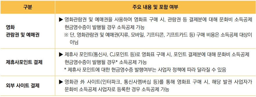 결제방식별 세부 기준(안)