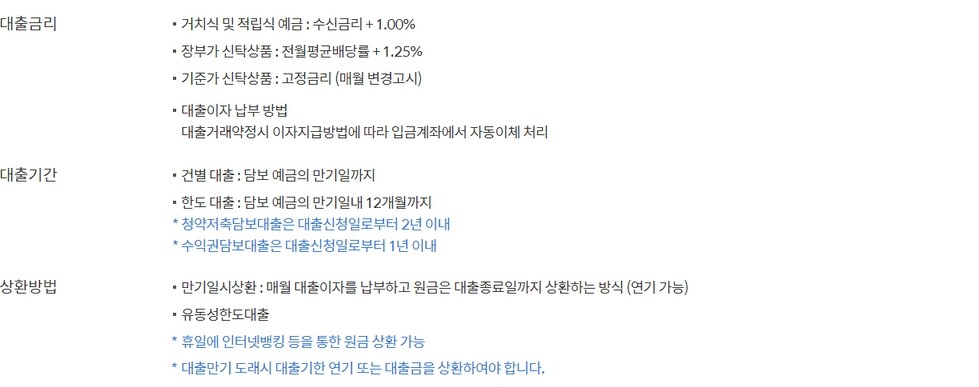 신한은행 예적금담보대출