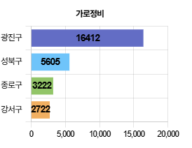 불법주정차-신고방법-과태료-부과까지-총정리