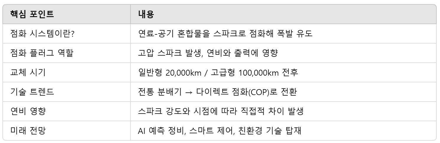 점화방식 비교표
