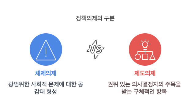 정책의제의-구분