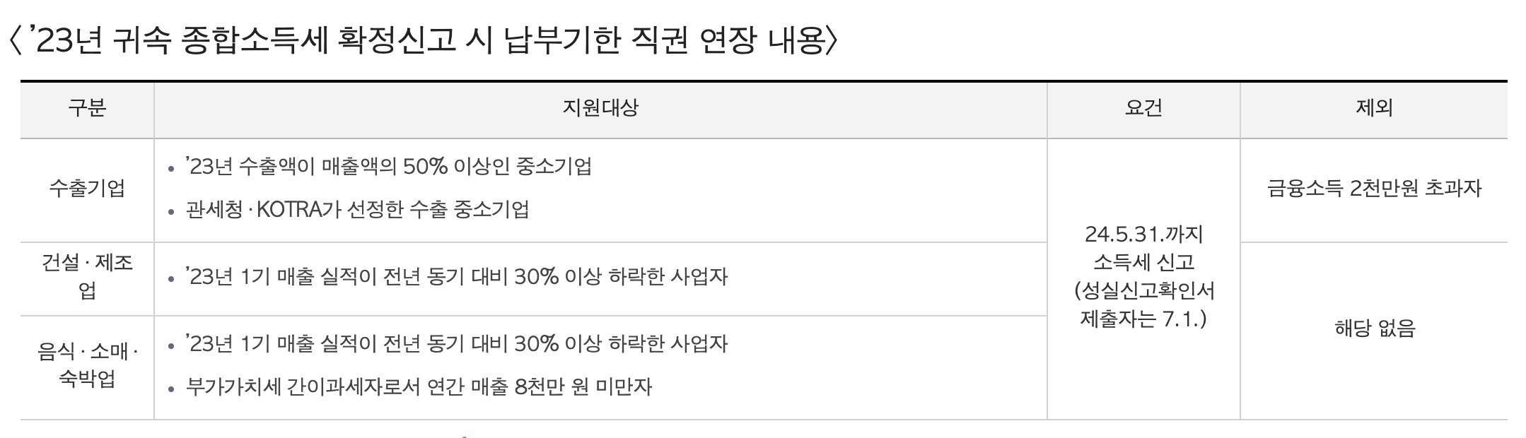 2025년 달라지는 정책 총정리 