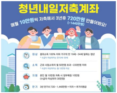 청년내일저축계좌 포스터 일부
