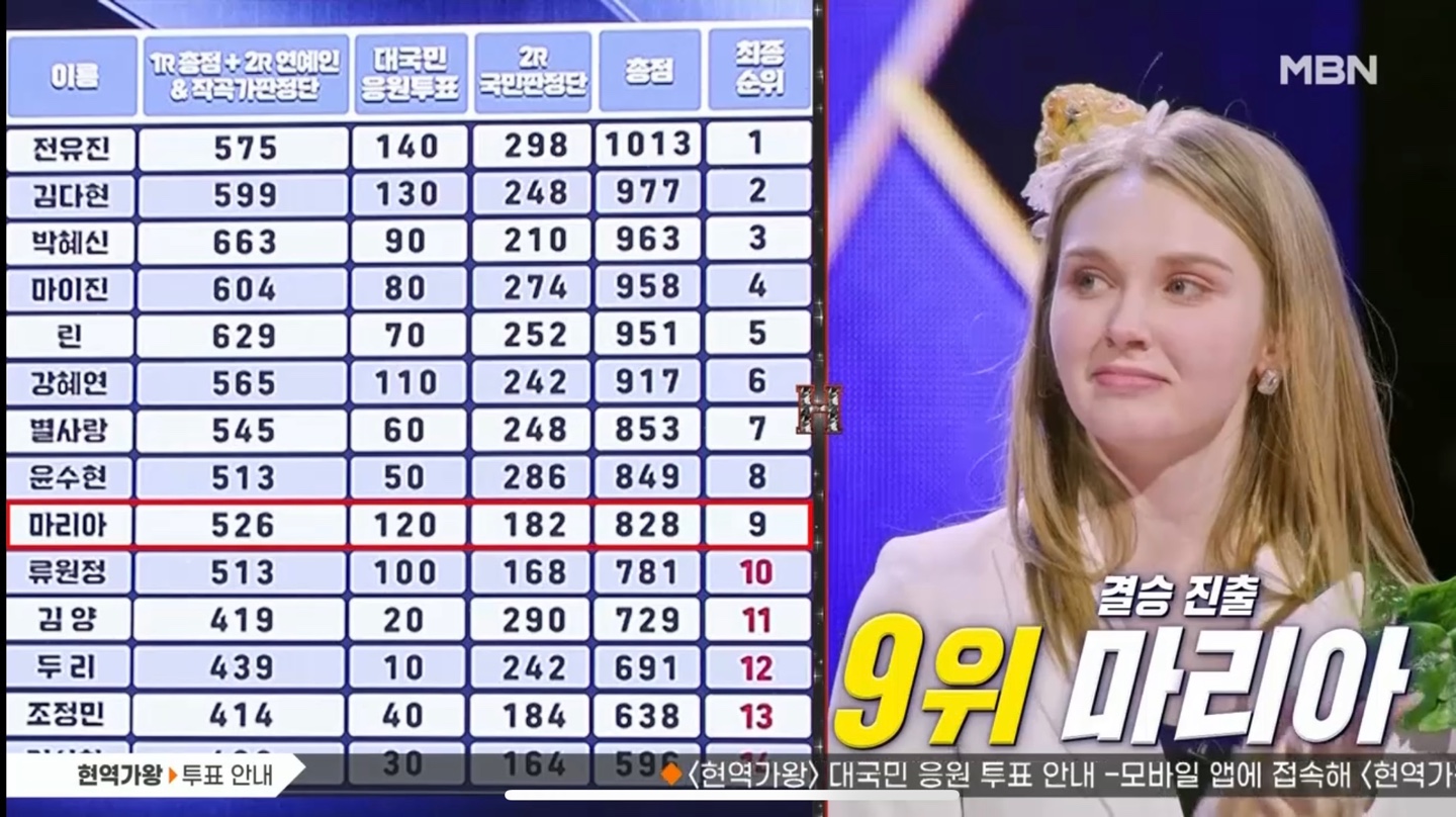 현역가왕 결승진출자 마리아